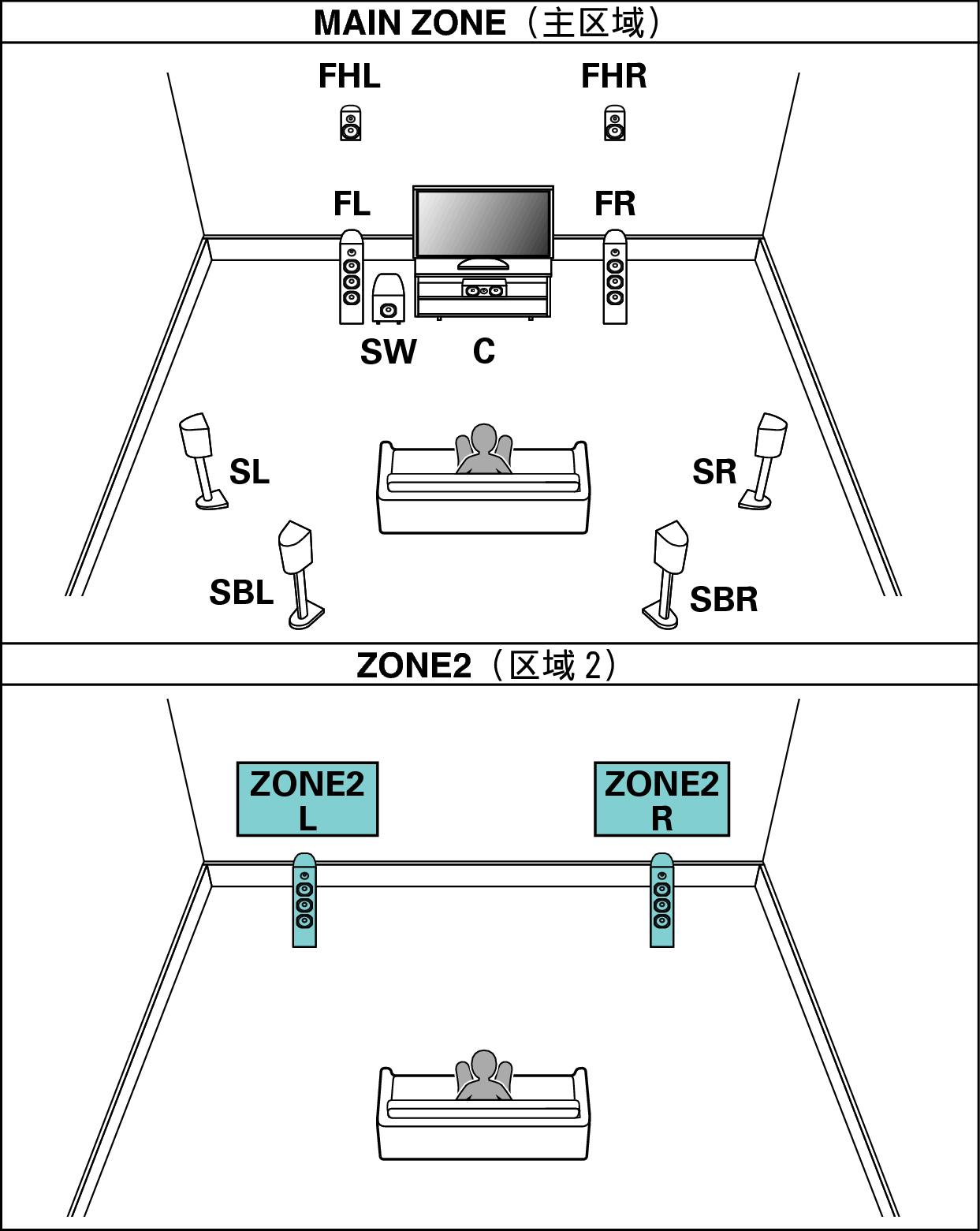 Pict SP Layout 7.1 2ch E1C